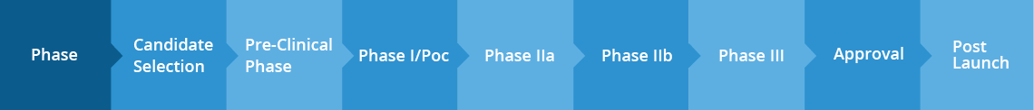 enago-life-science-medical-communication-process